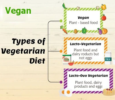 Vegan Foods